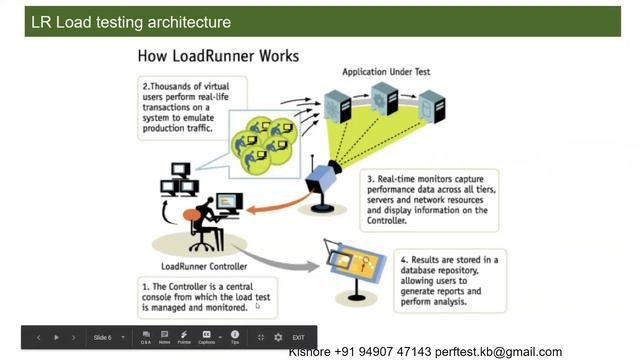 Performance Testing-10Jan-LoadRunner Professional Intro-VuGen смотреть онлайн