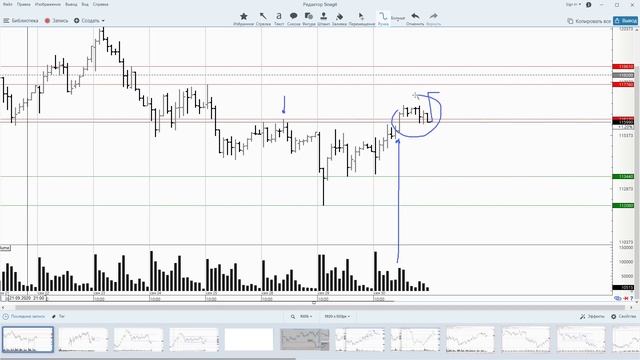 01.10.2020 - Нефть, РТС, Доллар-Рубль - Обзор фьючерсов смотреть онлайн