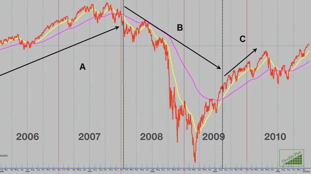 Peter's Perspective - Why active managers appear to react slowly to corrections смотреть онлайн