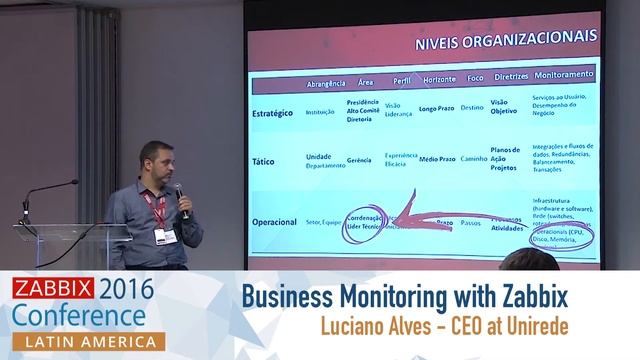Business Monitoring with Zabbix смотреть онлайн