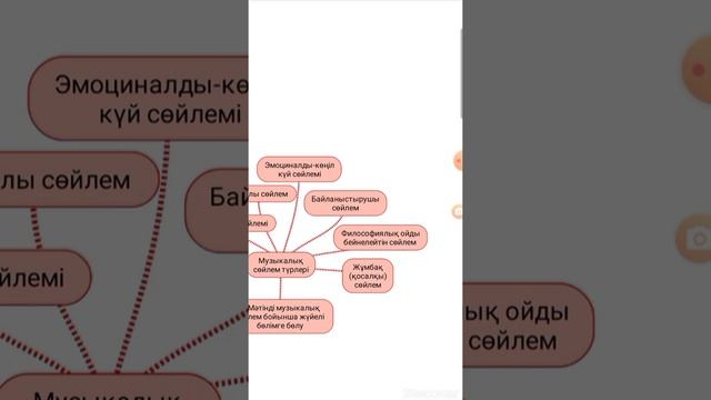 Аспапта дұрыс дайындалу қағидалары. смотреть онлайн