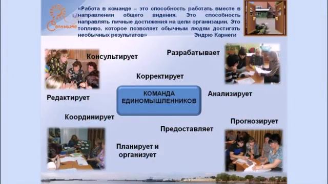 Поддержка педагогов в Инновационной деятельности смотреть онлайн