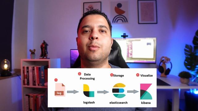 Elastic stack ما هو смотреть онлайн