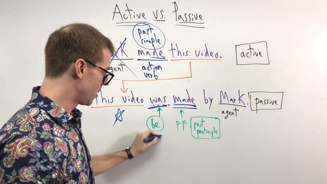Active and Passive Voice смотреть онлайн
