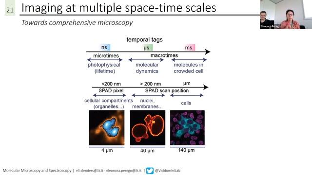 Unlocking New Frontiers In Microscopy: The Bright-Eyes TTM Seminar By Eleonora Perego & Eli Slender