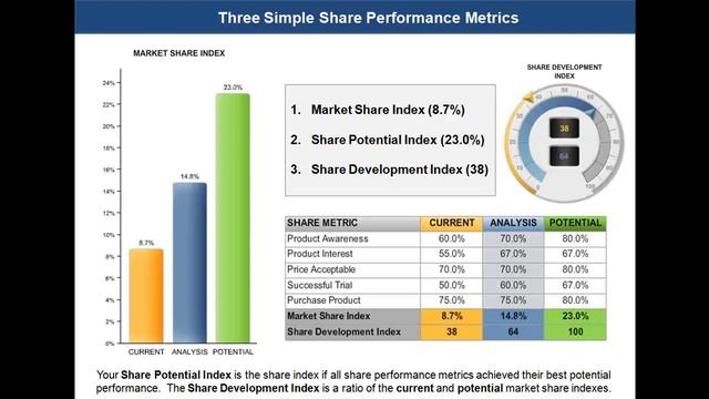 Taking the Mystery Out of Marketing Metrics - Roger J. Best смотреть онлайн