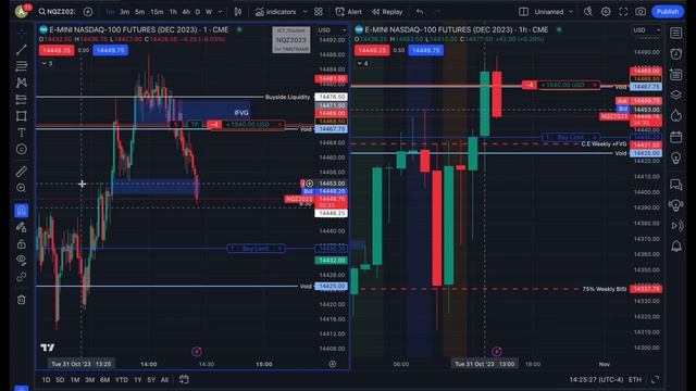 ICT | 2PM Silver Bullet | Scalp | NASDAQ | 31TH OCTOBER 2023 | 09:50 Macro смотреть онлайн