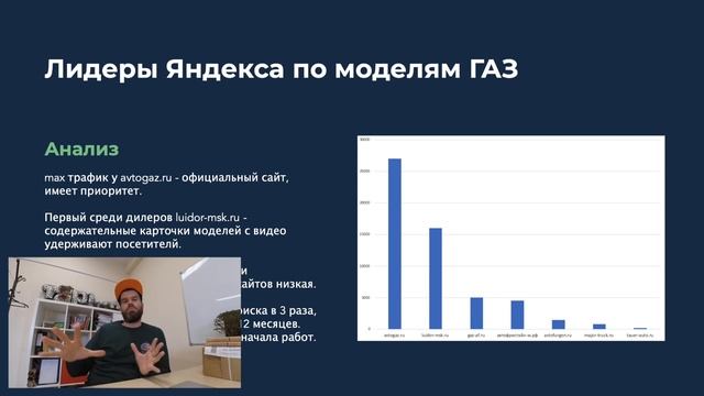 Как продвинуть сайт дилера ГАЗ и Газель? avtogaz.ru, luidor-msk.ru смотреть онлайн