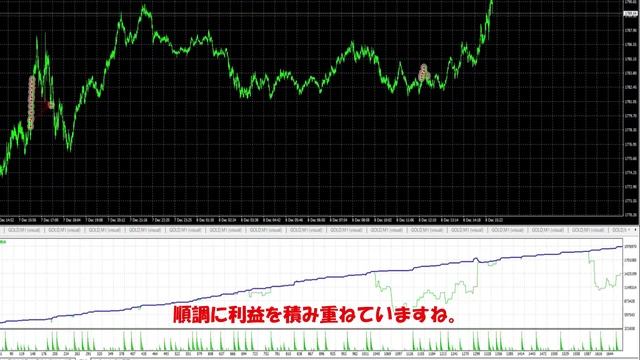 【神EA】1年で2000万円稼ぐ自動売買ツールを作り出してしまいました。 смотреть онлайн