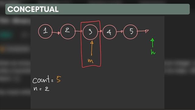 แก้โจทย์ 19: Remove Nth Node From End of List | Get Through LeetCode #59 смотреть онлайн