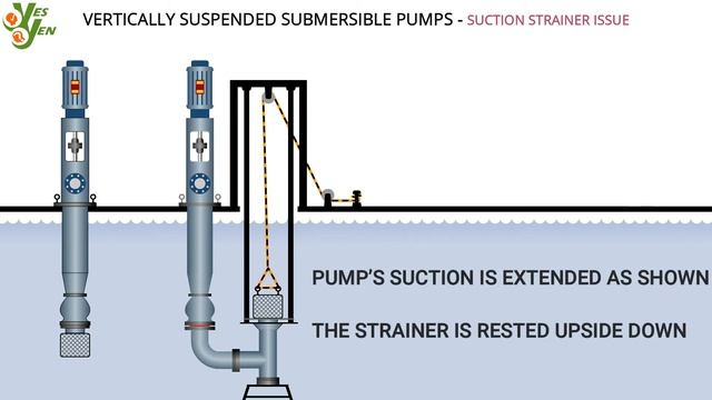 VERTICALLY SUSPENDED SUBMERSIBLE PUMPS - SUCTION STRAINER ISSUE смотреть онлайн