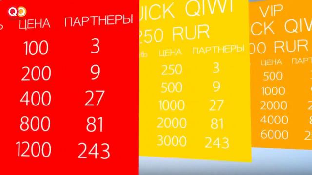 КВИК КИВИ QUICK QIWI Как работает проект Видео презентация смотреть онлайн