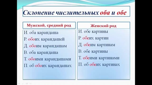 Видеоурок 5. Собирательные числительные. смотреть онлайн