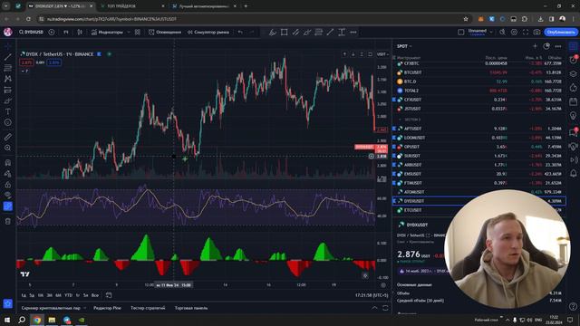 + 4000$ На ТРЕЙДИНГЕ с НУЛЯ! Моя рабочая стратегия на фьючерсах. Индикатор TradingView смотреть онлайн
