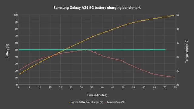 Actually BETTER?! Samsung Galaxy A34 5G In-depth Review!