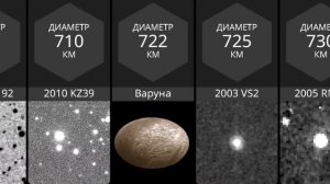 Сравнение Размеров Карликовых Планет