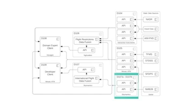 Web API for Aviation - D107 (Fusion Service Exposing new Aviation API) смотреть онлайн