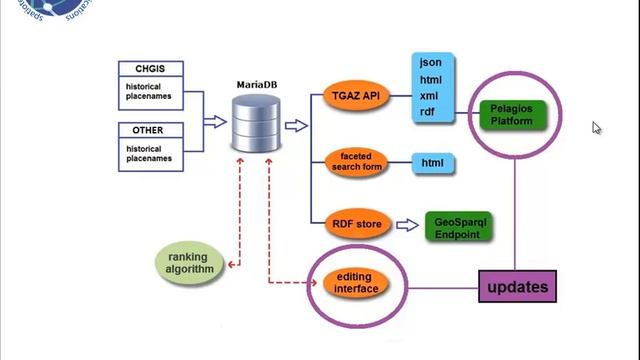 A Temporal Gazetteer for Historical Placenames смотреть онлайн