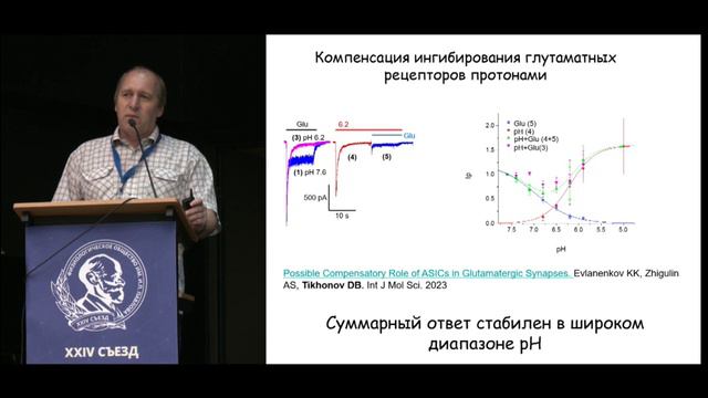 Роль протон-управляемых каналов в синаптической передаче и пластичности
