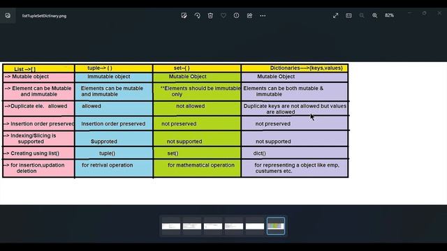 Difference between List VS Set VS Tuple VS Dictionary in Python || S.P TUTORIALS || #20 смотреть онлайн