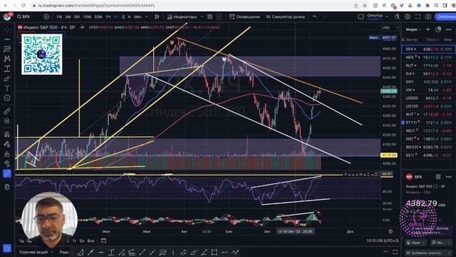 Ралли, или падение? - обзор Американского Фондового Рынка смотреть онлайн
