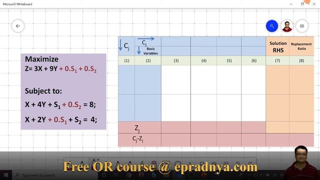 Degeneracy in linear programming| degeneracy in simplex method | Solution PDF смотреть онлайн