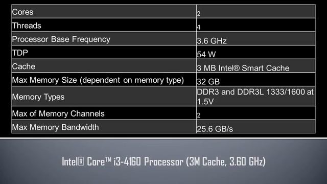 Intel® Core™ i3 4160 Processor смотреть онлайн