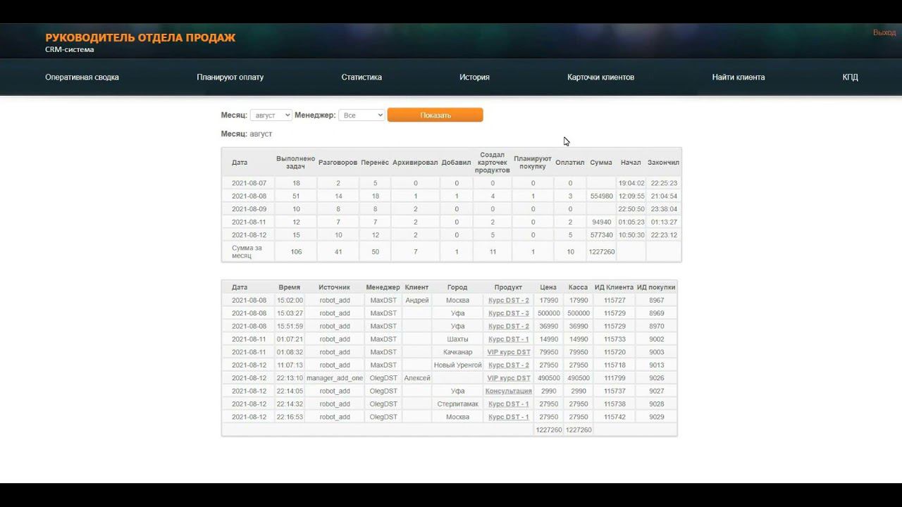 CRM для руководителя отдела продаж