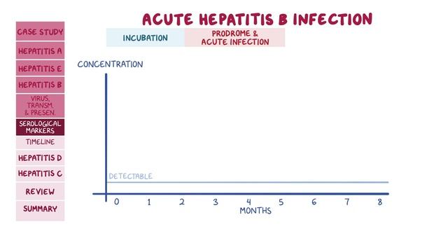 Viral hepatitis_ Pathology Review.mp4 смотреть онлайн