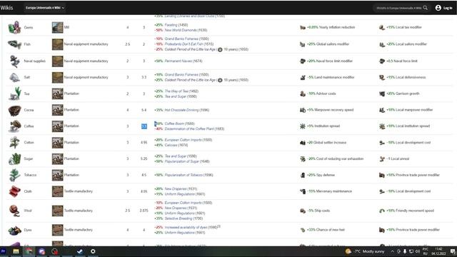EU4 Тир лист товаров