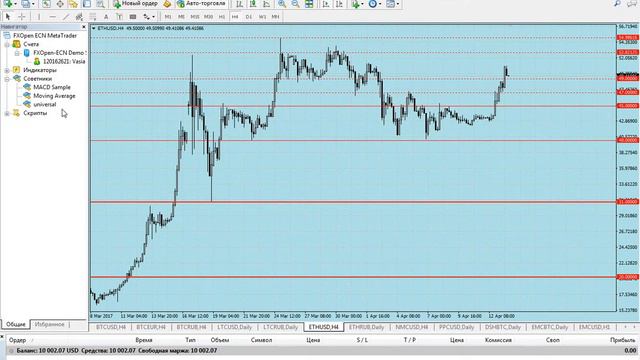 Аналитика: BTCUSD, LTCUSD, ETHUSD, NMCUSD, PPCUSD, DSHBTC, EMCBTC, btcrur, ltcrur, ethrub, btceur. смотреть онлайн