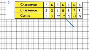 Страница 86 Задание 5 – Математика 1 класс (Моро) Часть 2