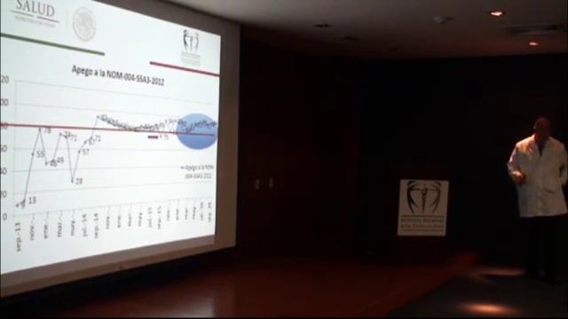 Sesión General: Resultados del Comité de Expediente Clínico смотреть онлайн