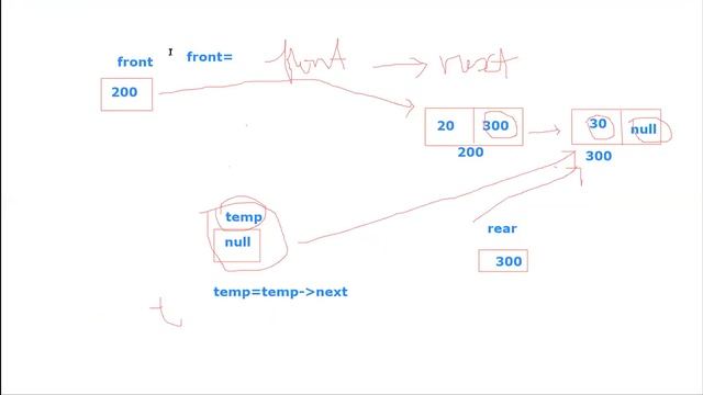 Deque and Priority queue смотреть онлайн