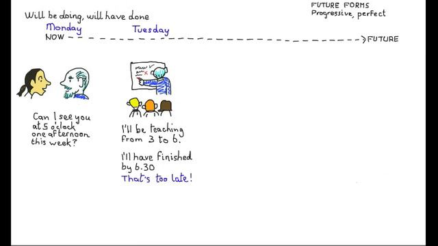 Learn English - future perfect & progressive ("will be doing, will have done") смотреть онлайн