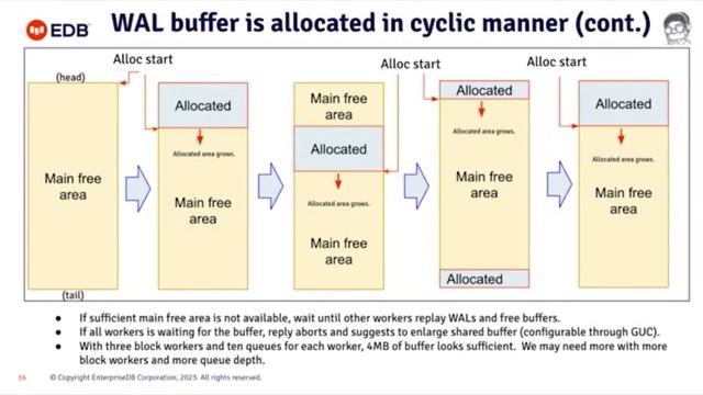 Parallel Recovery in PostgreSQL: Koichi Suzuki - PGCon 2023 смотреть онлайн
