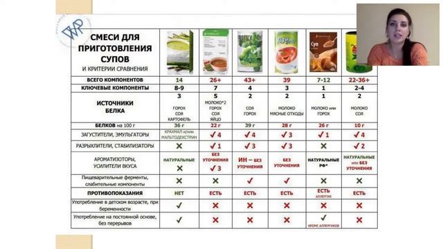 Супы Natural Balance и постное меню. Снежана Кулешова. 28.02.2018г. смотреть онлайн