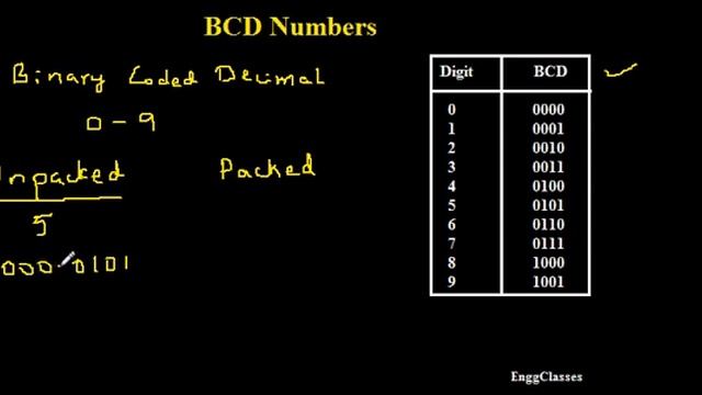BCD Numbers (Packed and Unpacked ) смотреть онлайн