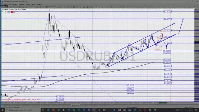 11/09/2020 Торговые идеи на рынке Forex/Точки входа в рынок форекс/Сырье/Америка смотреть онлайн