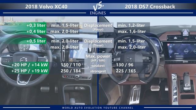 2018 Volvo XC40 vs 2018 DS7 Crossback (technical comparison) смотреть онлайн