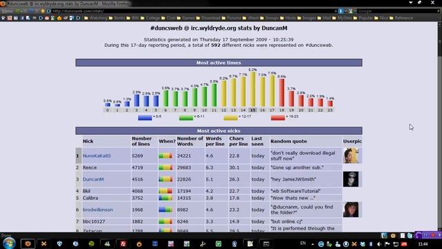 Are You Most Active @ Duncsweb.com/chat ? смотреть онлайн