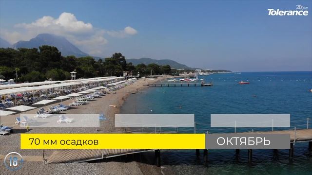 Погода в Турции | Погода в Анталии по месяцам | Температура воды в Анталии смотреть онлайн