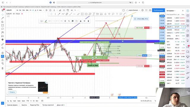 Разбор рынка и торговые сигналы на неделю №17 EURUSD \ GBPUSD \ GBPjPY \ GBPAUD \ GOLD \ AUD смотреть онлайн