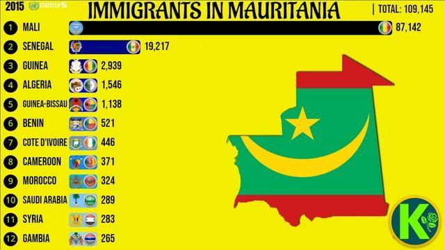 Immigrants in Mauritania смотреть онлайн