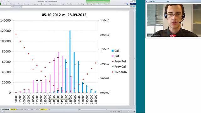 05.11.12, 13:00(мск) - Кратко о срочном аналитика КИТ Финанс смотреть онлайн