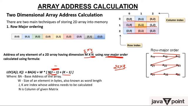 Two Dimensional Array Address Calculation смотреть онлайн