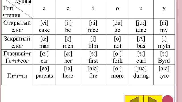 8.09.23. - 731- Phonetics of English смотреть онлайн