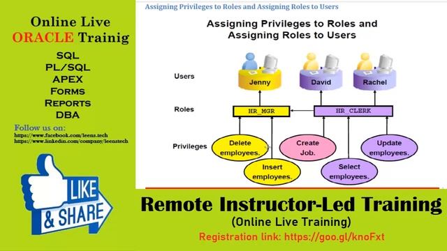 Oracle 11g Database Administration Workshop 1: Class # 14 Administering User Security смотреть онлайн