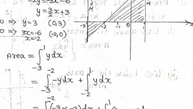 Mathematics - 12/exercise-9.8/Applications of integral calculus смотреть онлайн