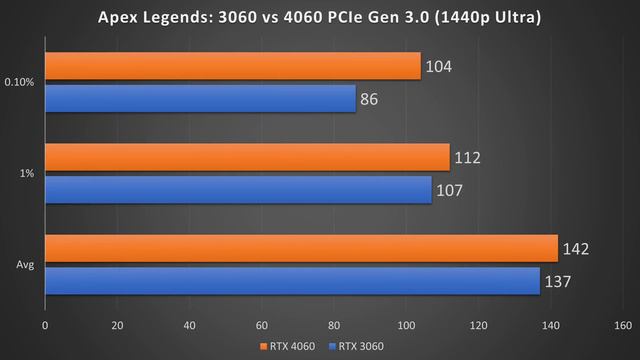 Are Nvidia GPUs Getting Worse? смотреть онлайн